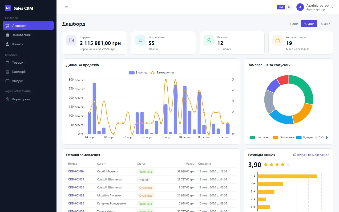Sales CRM — знімок проєкту 1